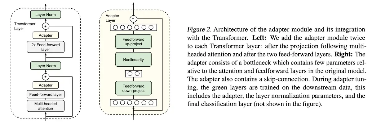 Overview of adapters Overview of adapters