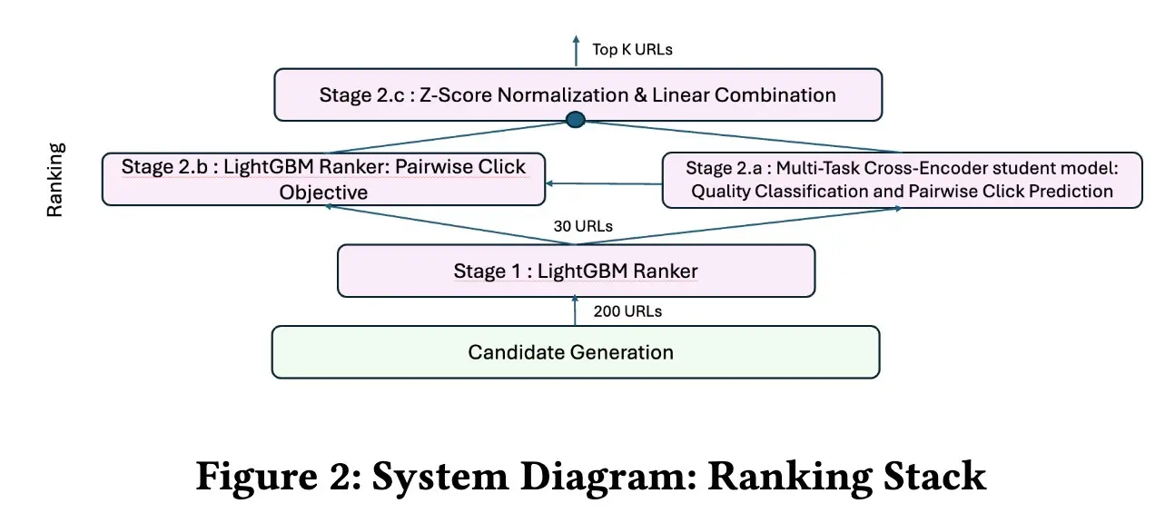 Recommendation Quality Improvement Recommendation Quality Improvement