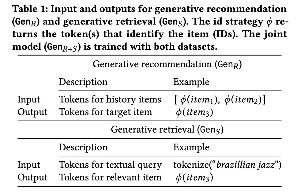 Bridging search and recsys Bridging search aand recsys