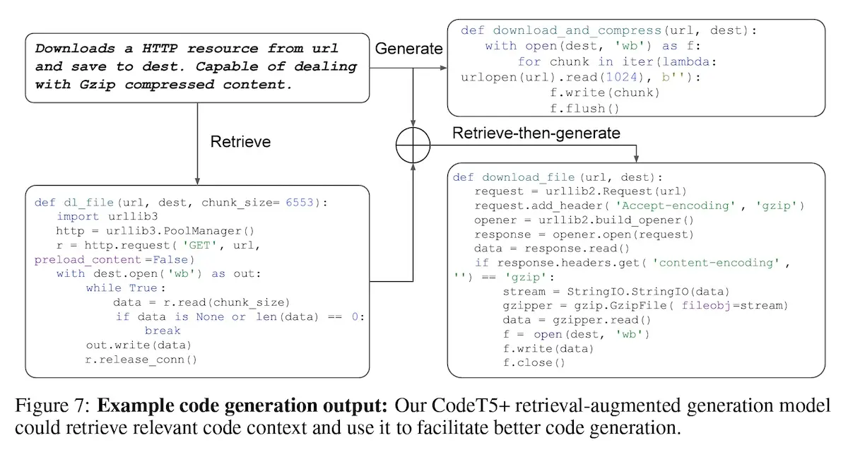 >Overview of RAG for CodeT5+ >Overview of RAG for CodeT5+