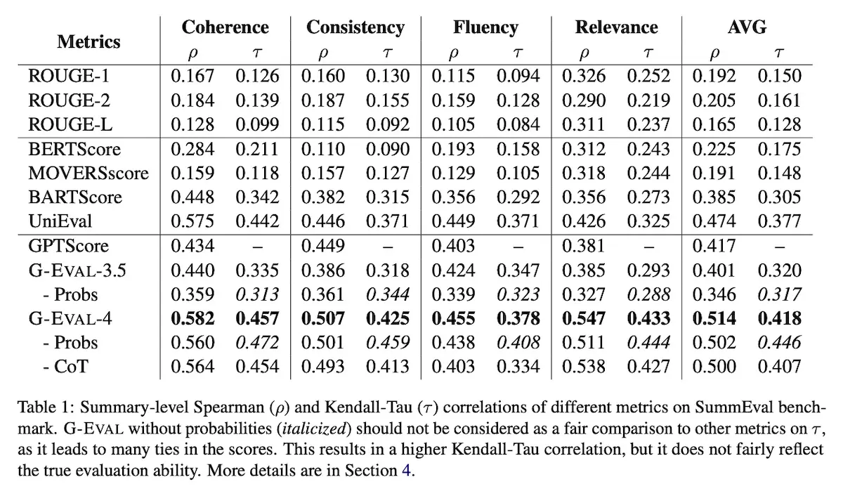 Results of G-Eval Results of G-Eval