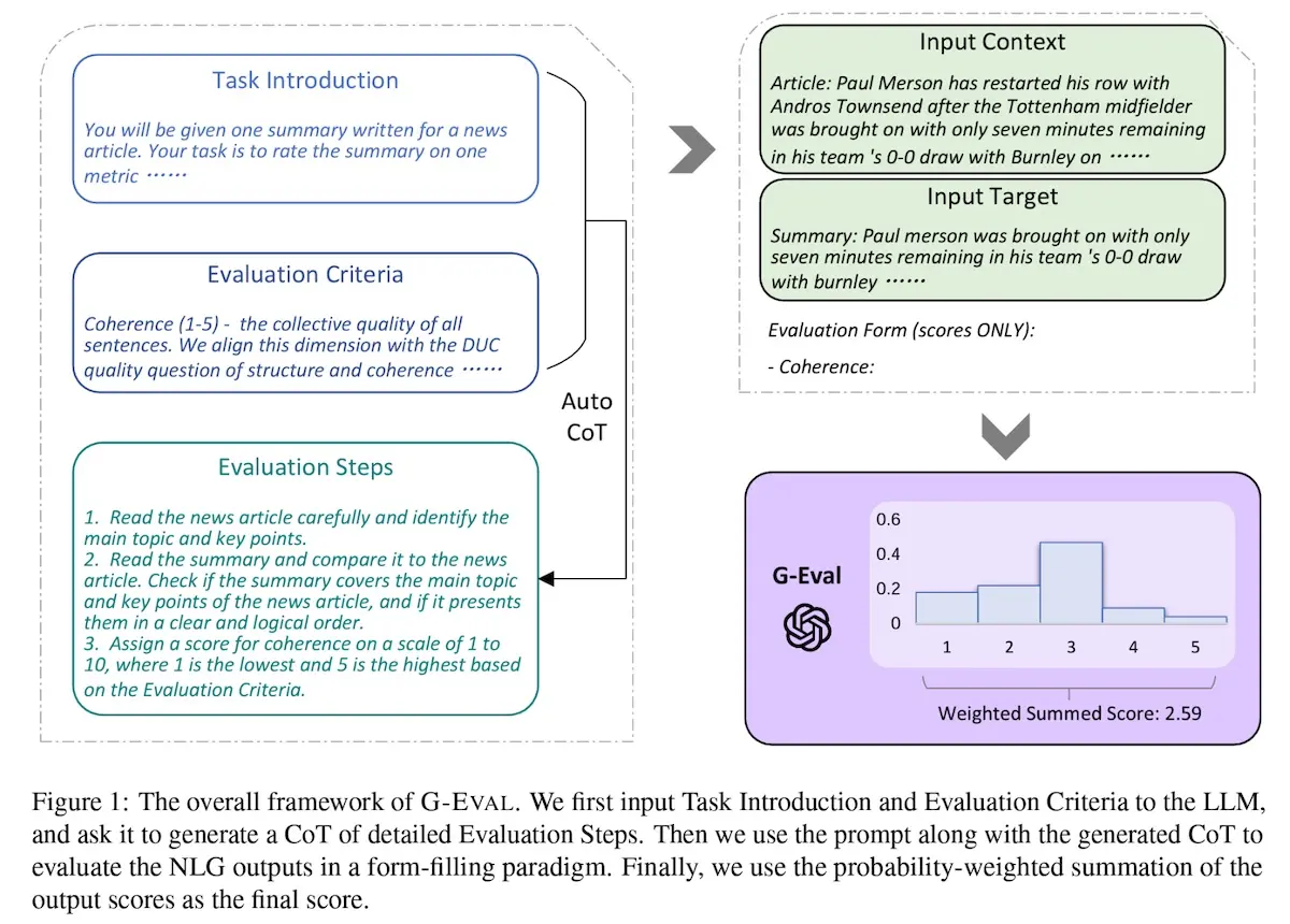 Overview of G-Eval Overview of G-Eval