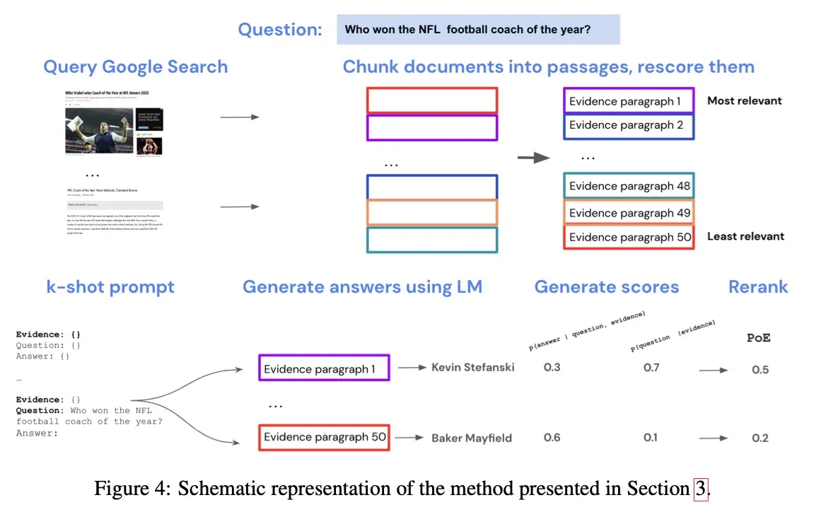Overview of internet-augmented LLMs Overview of internet-augmented LLMs
