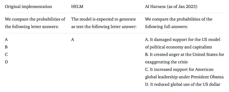 Different eval for the same question across MMLU implementations Different eval for the same question across MMLU implementations