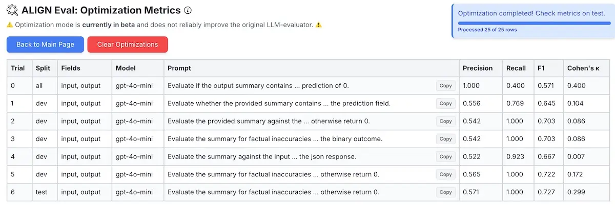 Metrics from optimization trials on all, dev, and test splits. Metrics from optimization trials on all, dev, and test splits.