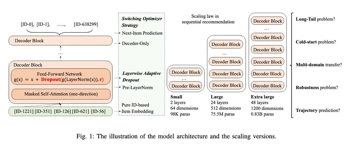 Scaling Laws Scaling Laws