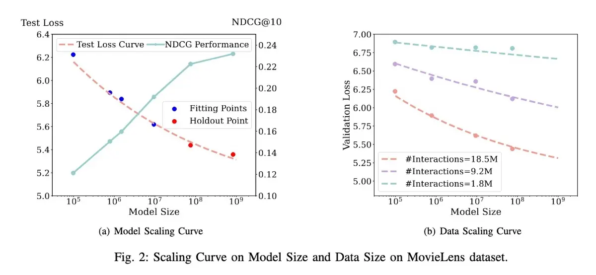 Scaling Laws Scaling Laws