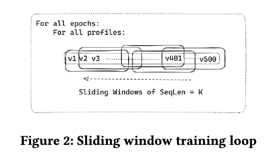 Sliding Window Training Sliding Window Training