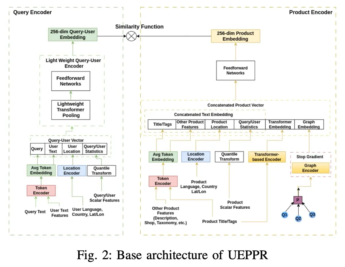 Unified Embeddings Unified Embeddings