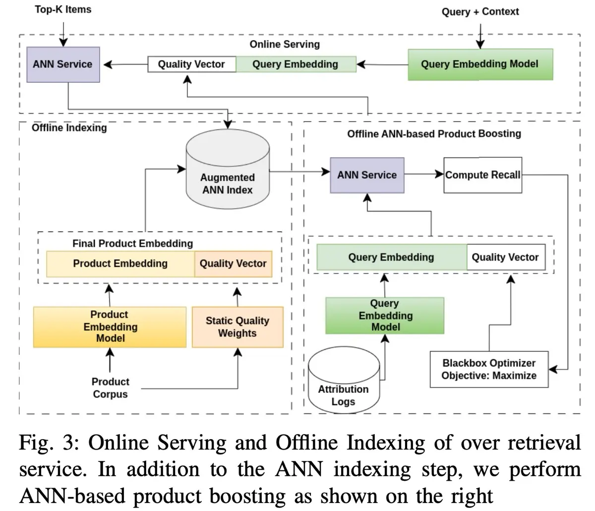 Unified Embeddings Unified Embeddings